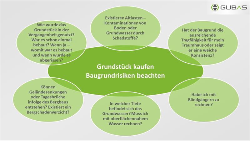 Baugrundrisiko bei Grundstück-Kauf