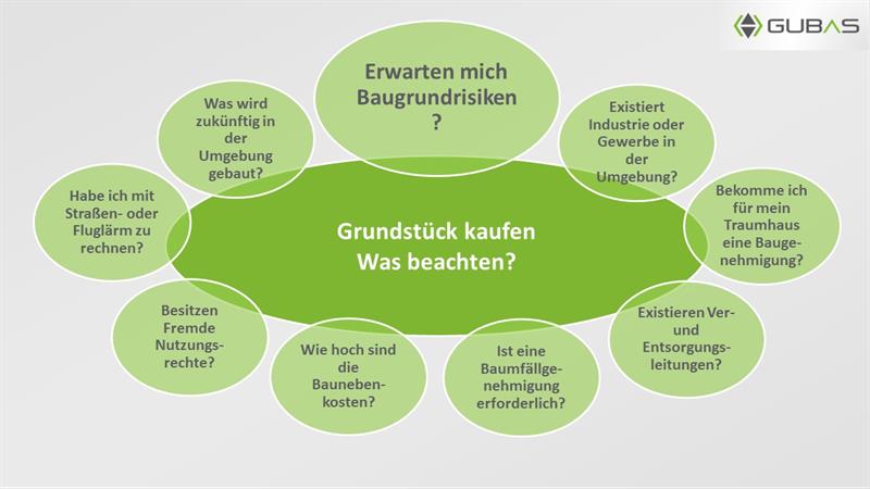 Grundstück kaufen - was beachten?